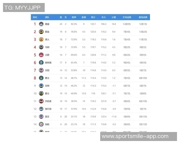 周五竞彩篮球分析:掘金力争连胜开拓者小阵容挑战对手 周五竞彩篮球分析:掘金力争连胜开拓者小阵容挑战对手
