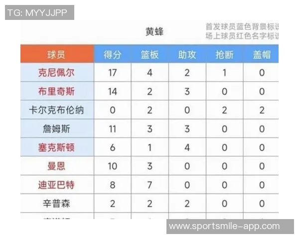弗拉格全场闪耀34分12板5助哈珀与克尼佩尔助力球队再创佳绩